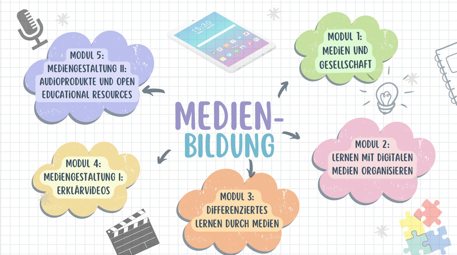 Grafik Medienbildung